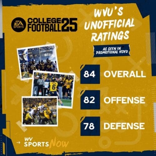 WVU Football EA Sports CFB 25 rating 